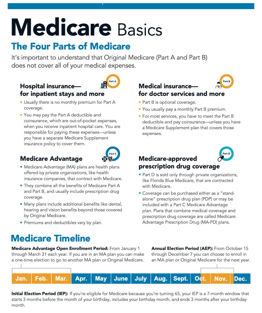 Medicare Supplement plans near me